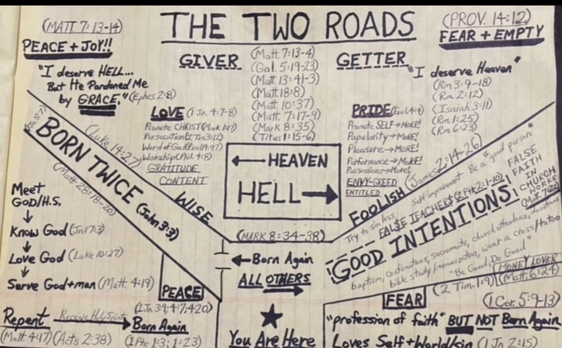 Two Roads chart