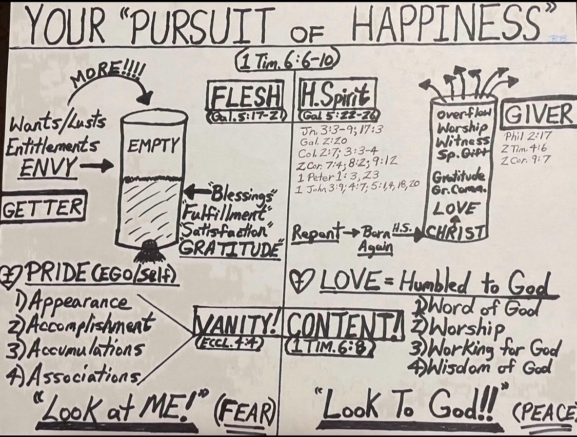 Your 'pursuit of happiness' chart